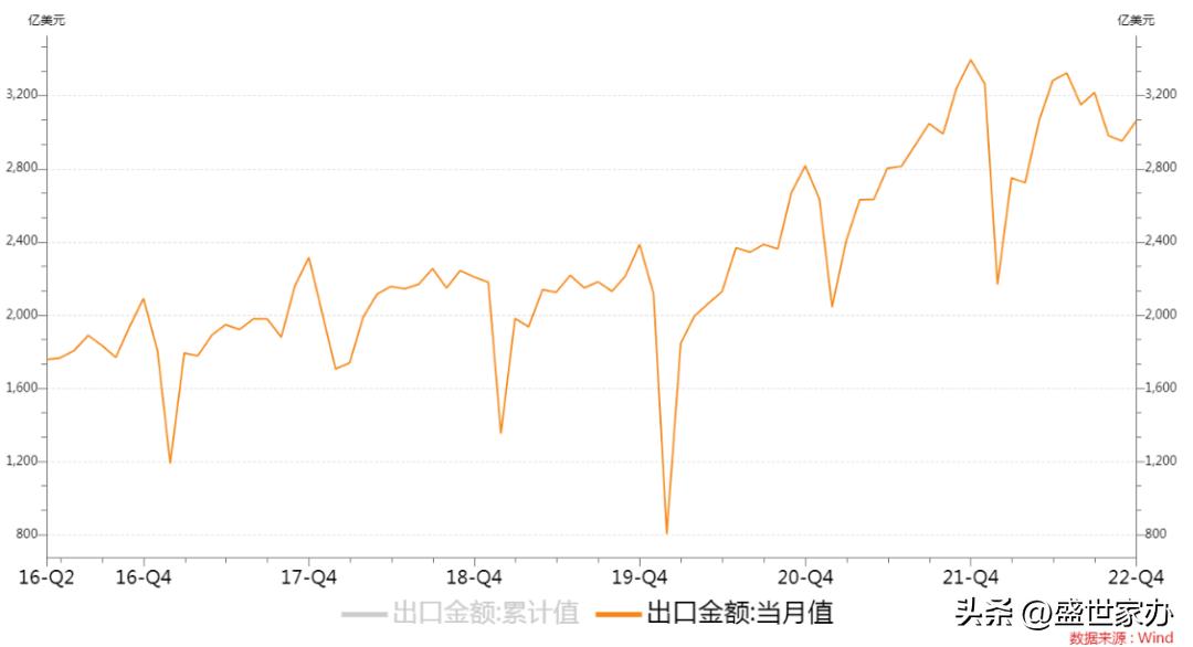 美国外贸出口之路,外贸出口美国现状如何