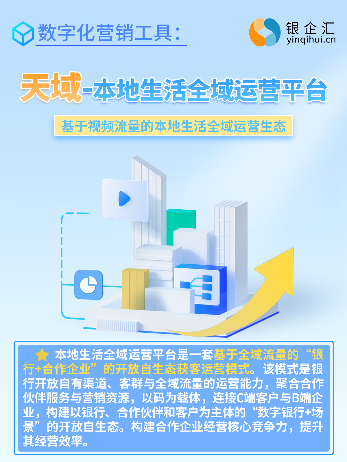 银企汇“星”产品矩阵，传递“价值营销”产品理念