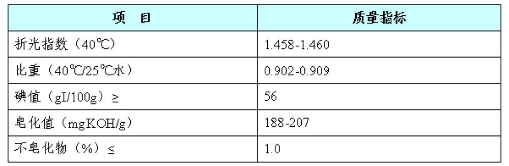 棕榈油期货零基础知识,马来西亚棕榈油期货