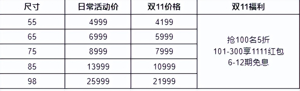 2021双11创维电视推荐,双11性价比最高的65寸电视