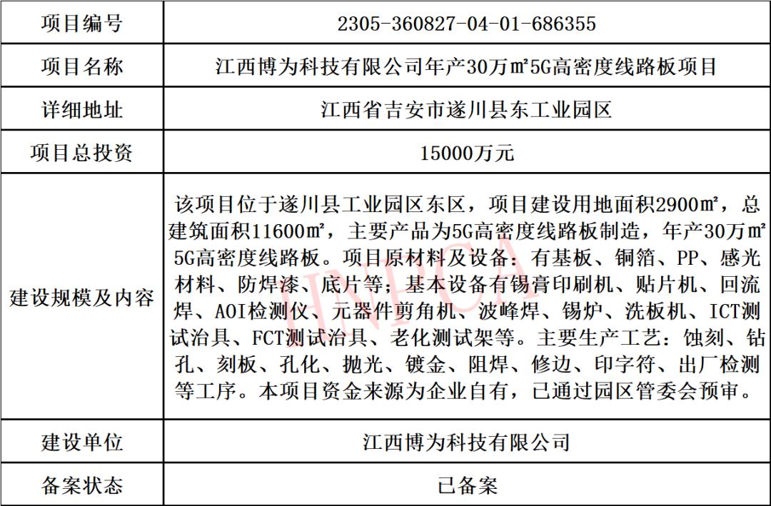 pcb行业2023年最新动态和趋势,2022年pcb行业如何