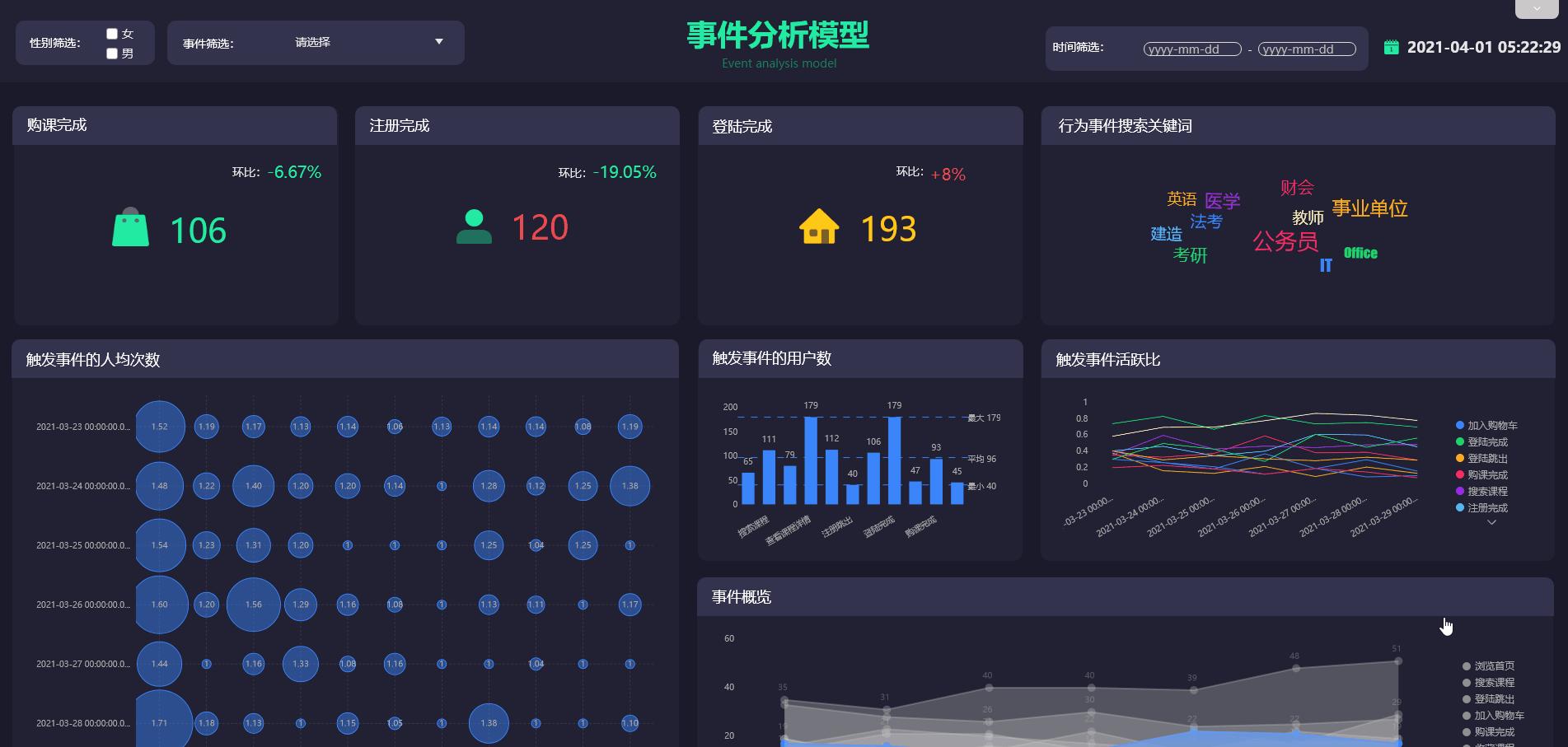商业智能与数据分析就业前景,商业智能与数据分析专业就业方向