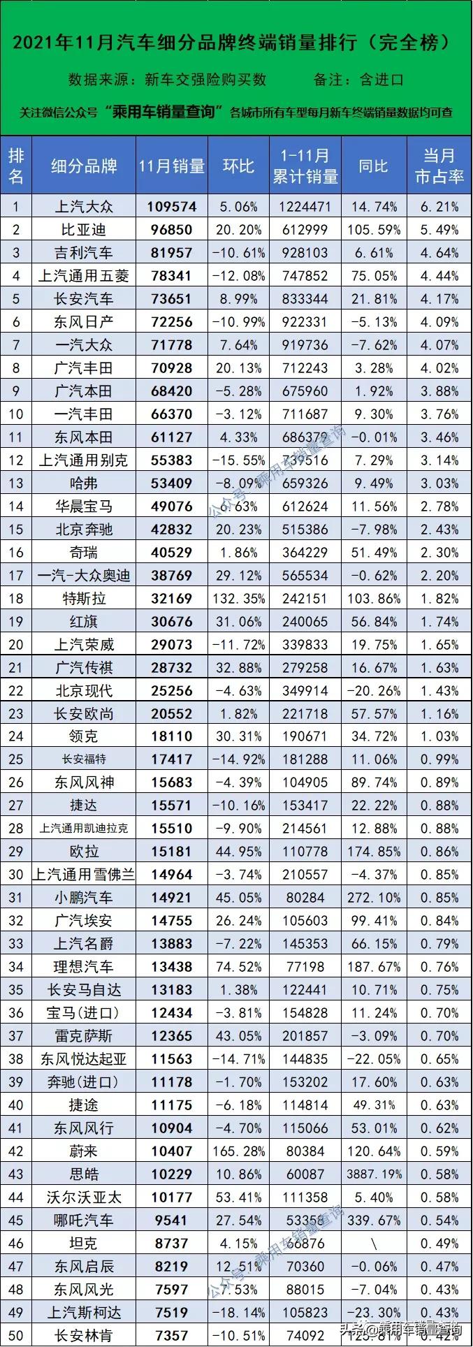 2021年11月mpv汽车销量排行榜,东风风行t5evo2021年11月销量