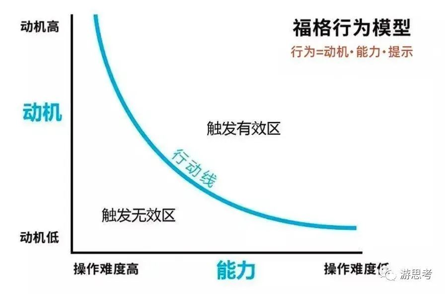 游戏设计中的美学概念,游戏设计理论分析