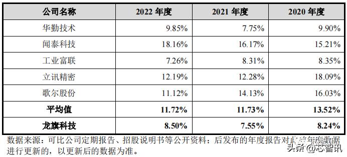 龙旗科技上市首日涨幅限制,龙旗电子和小米