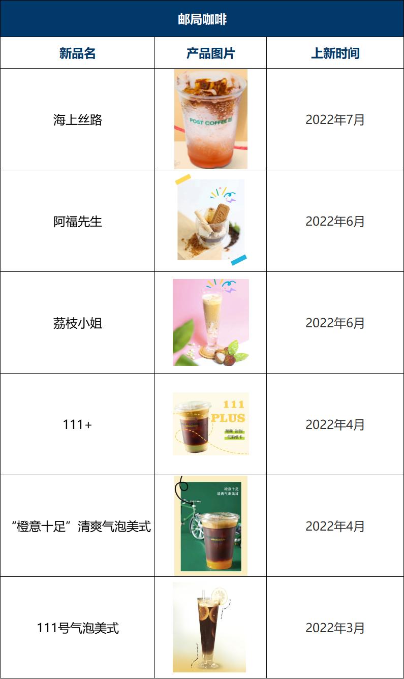 瑞幸咖啡2023年上新多少款新品,2022瑞幸咖啡与星巴克对比