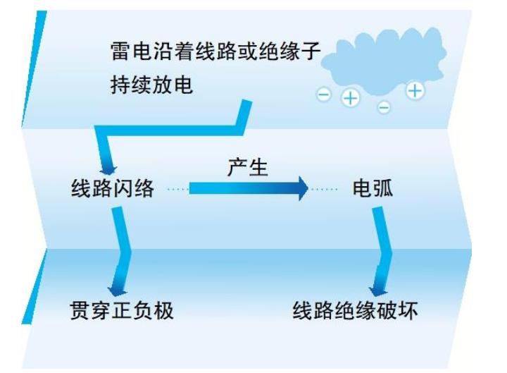 关于雷电，你了解多少？