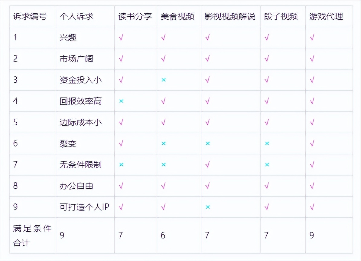 亚伟游戏（手游）代理日记之一：手游代理平台的甄别