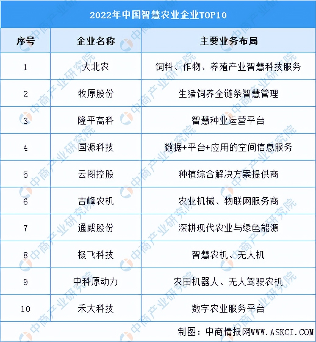 2023年中国智慧农业行业市场前景及投资研究报告（简版）