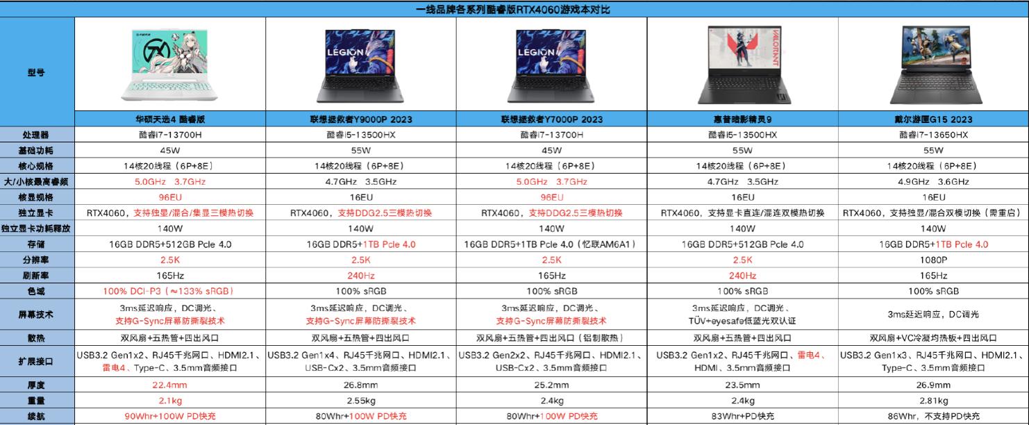 cpu和gpu哪个对游戏重要测评,cpu和gpu玩游戏哪个更重要
