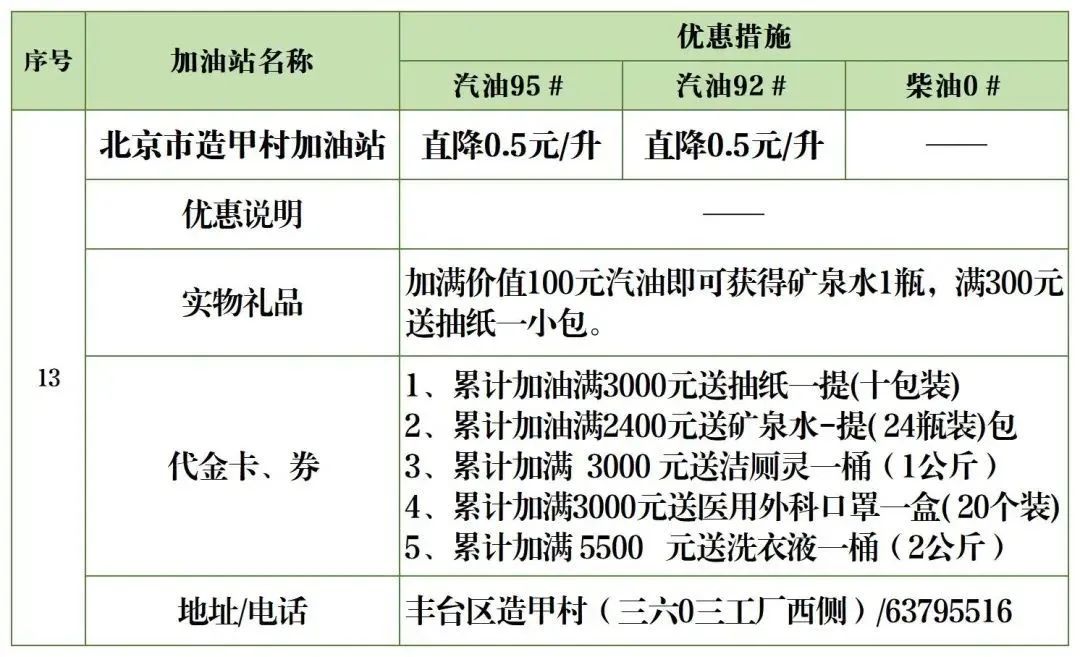 北京加油站优惠一览表,丰台区哪个油站加油便宜