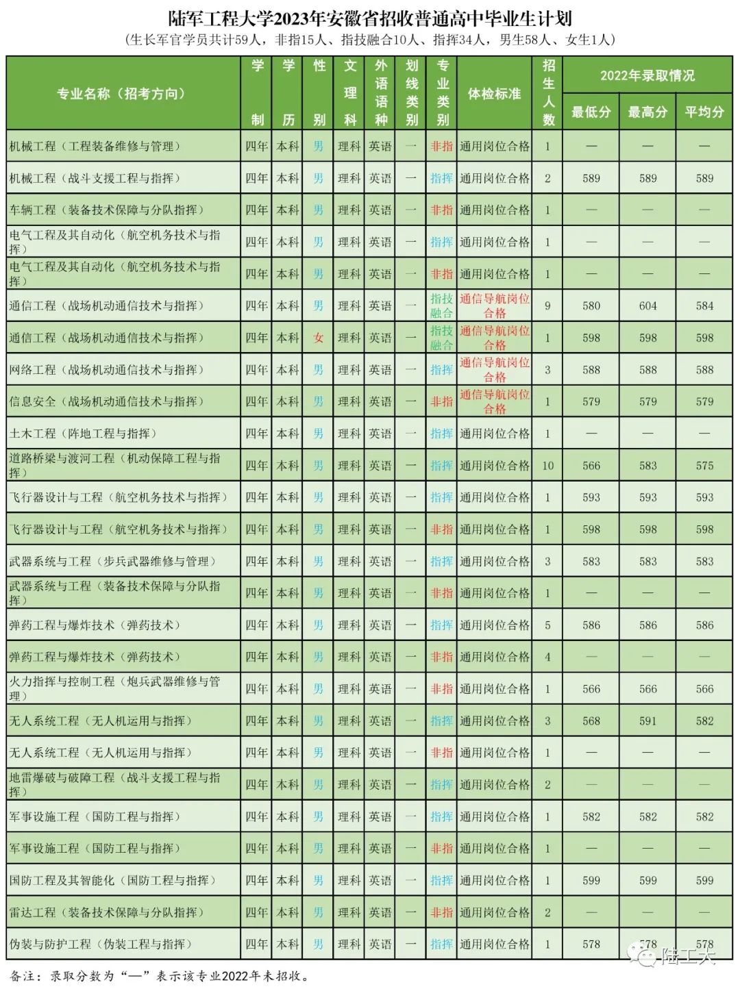 高考志愿填报军校体检标准,高考报考军校视力需要什么条件