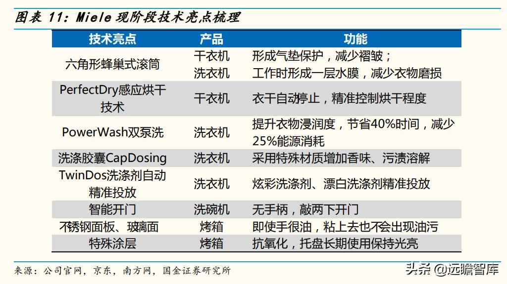 高端品牌力探索：详解超高端品牌Miele，是如何打造竞争力的？