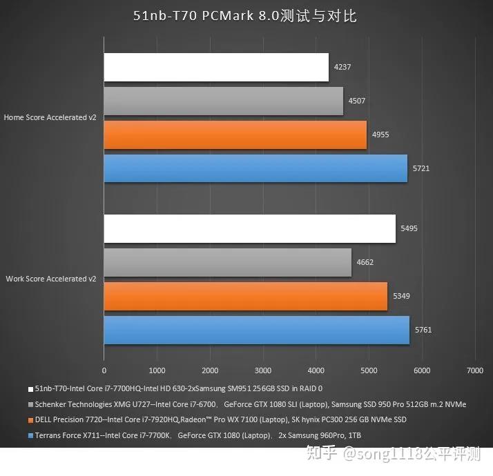 经典笔电复刻机51nbT70评测:依然可以ThinkPad!