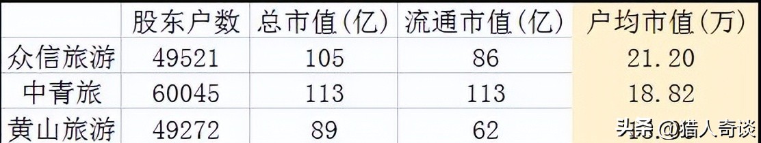 疫情三年后旅游又见烟火气,疫情三年后的旅游说说