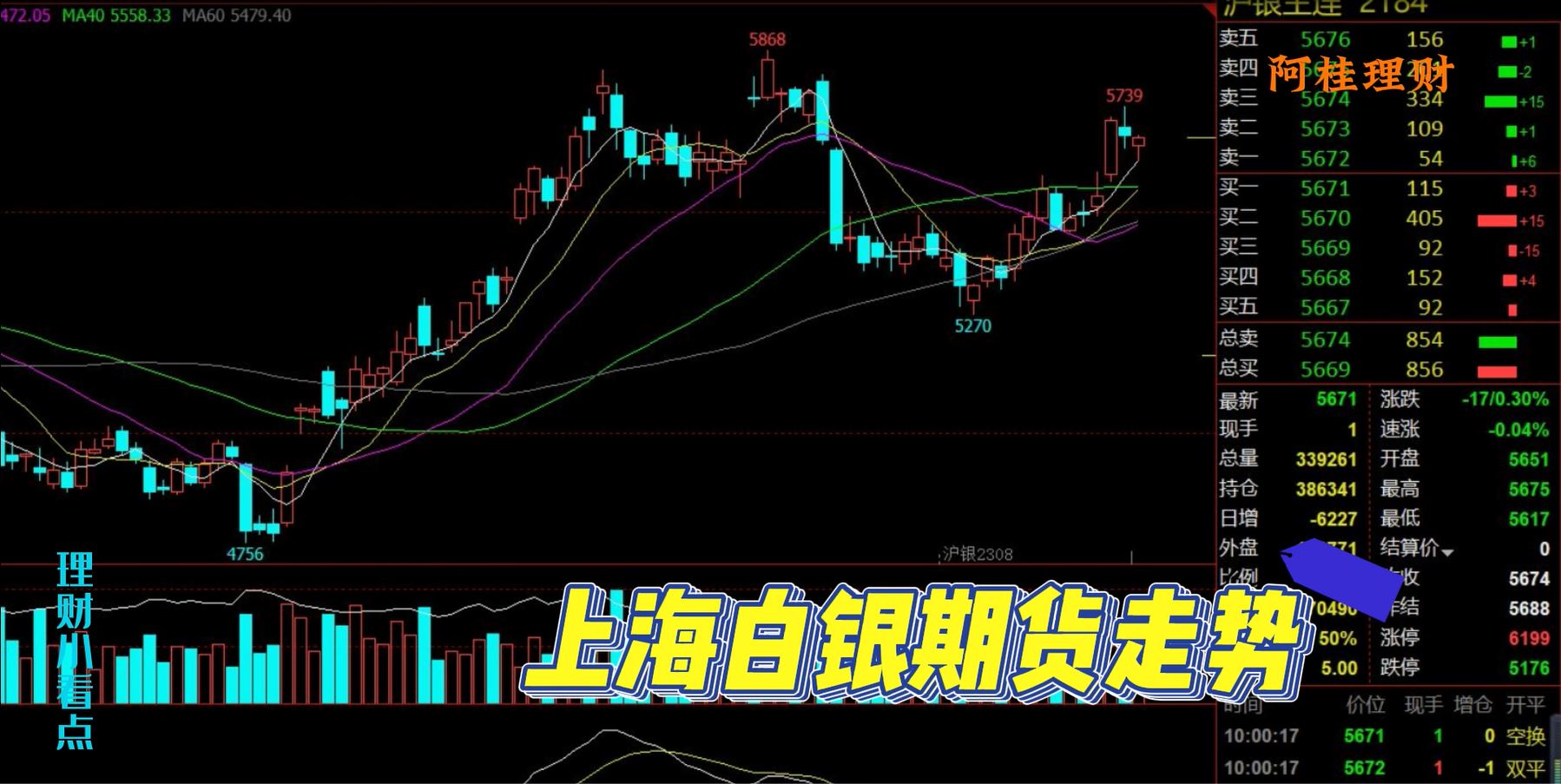 零利率如何理财,零利率钱怎么流动