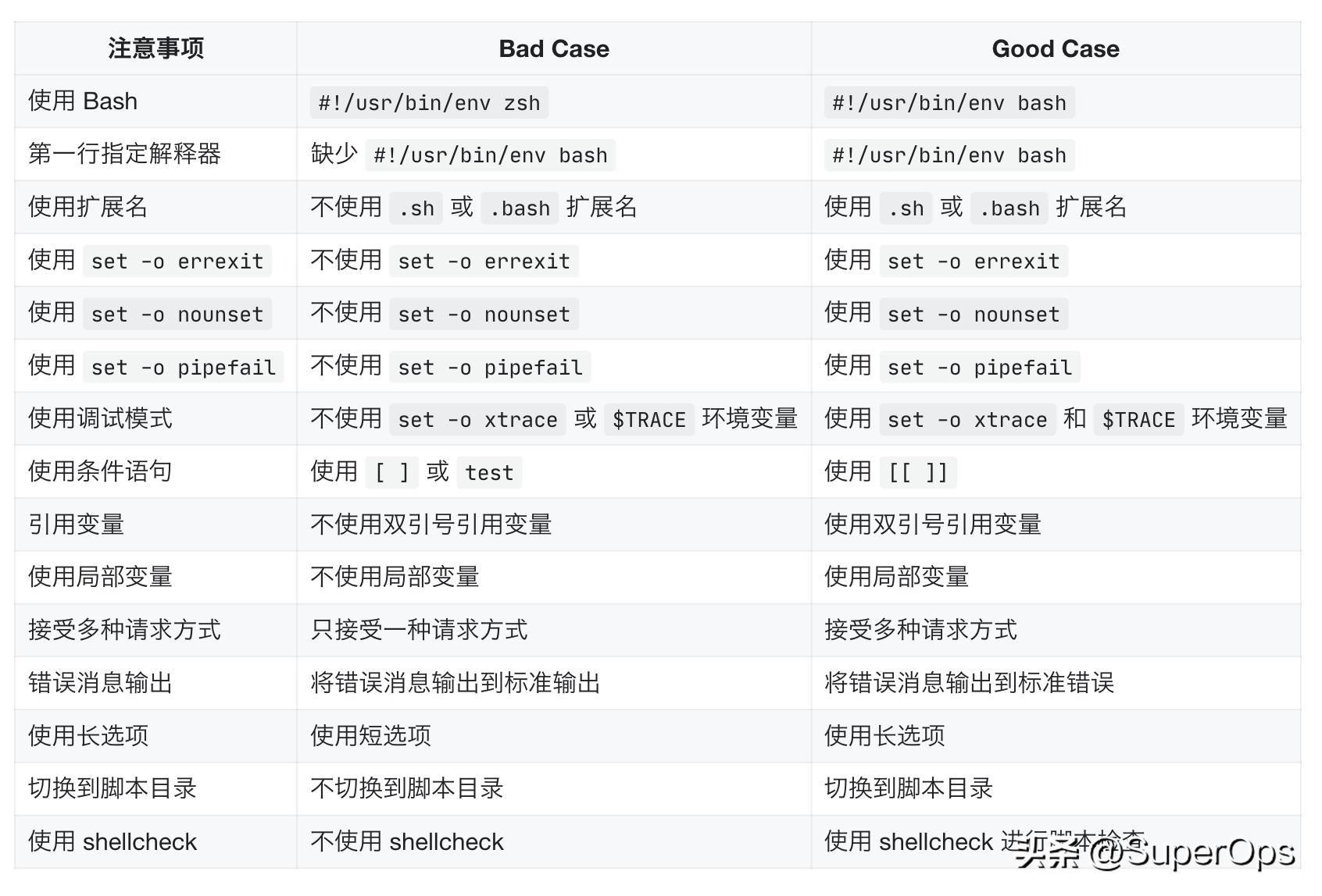 教你编写一个简单的shell脚本,编写shell脚本的软件都有什么