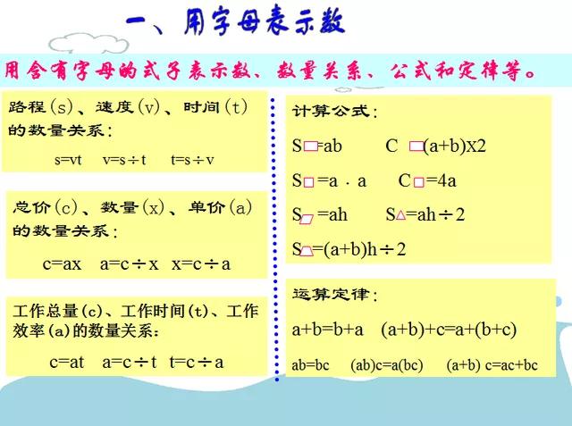 五年级上册简易方程练习题100题,五年级上册简易方程用字母表示数