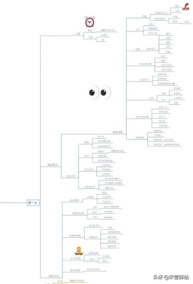 最美思维导图50张,最美思维导图