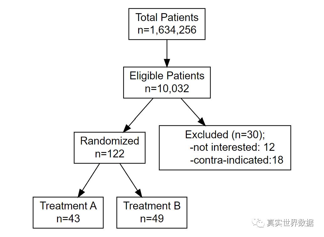 赵洪鑫：一键生成论文中的患者入排流程图工具