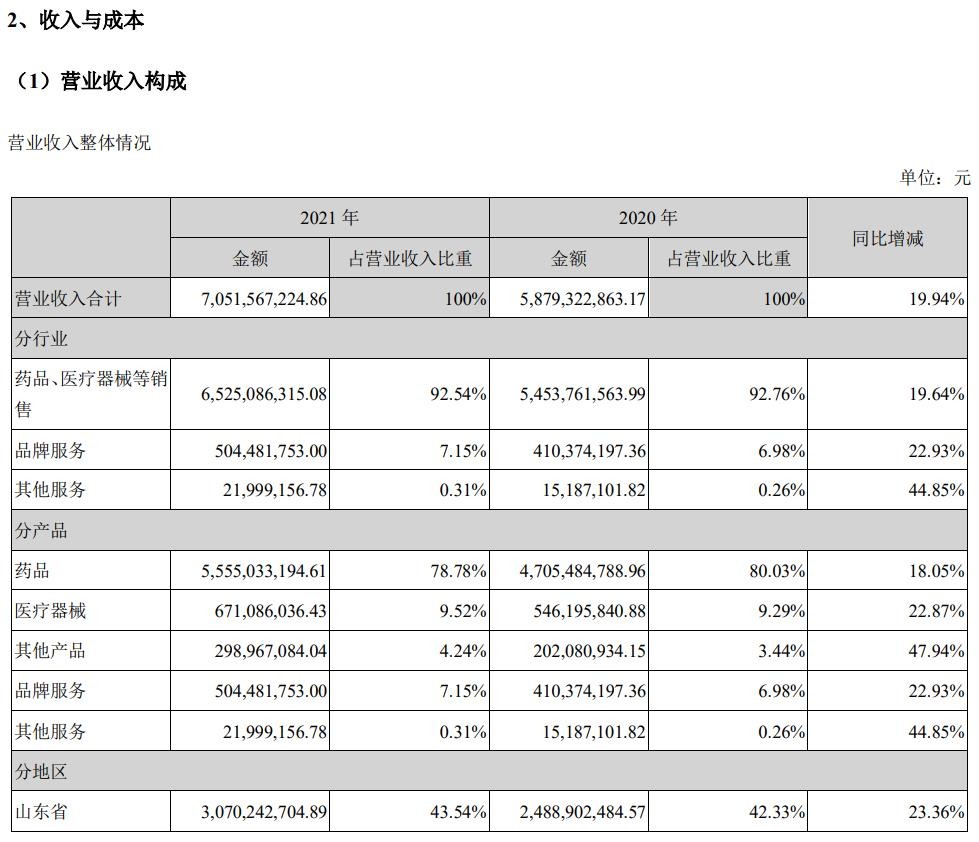 百洋医药盈利质量存在的问题,百洋医药年报研报