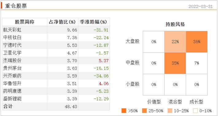 连续五年正收益的主动型基金排名,碳中和基金最新行情分析