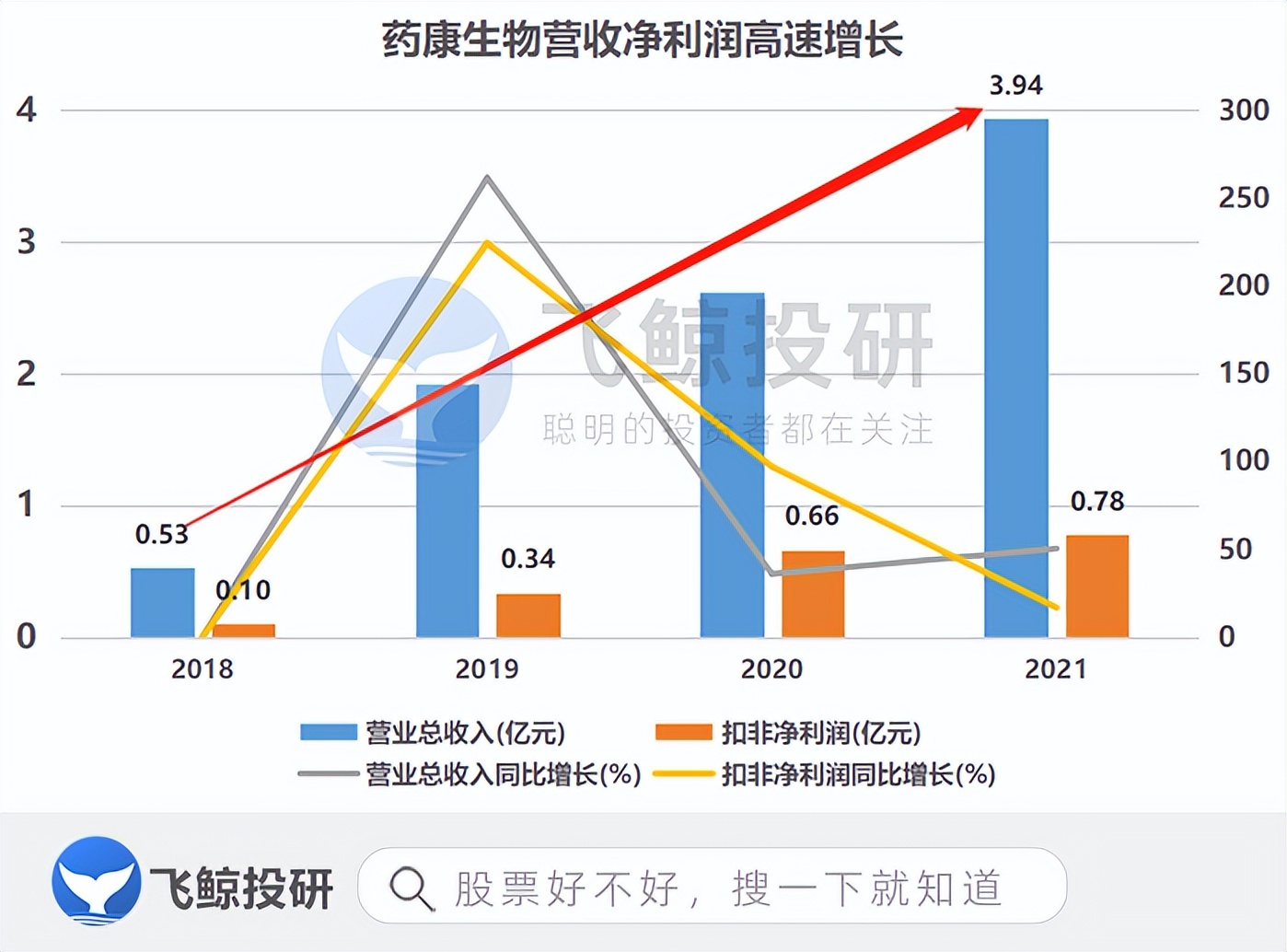 一只小白鼠多少钱,一只小白鼠要多少钱