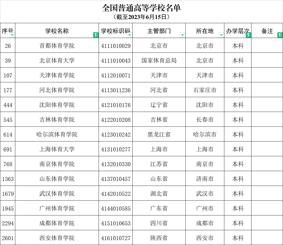 上海体育学院是双一流大学吗,上海体育学院是不是双一流