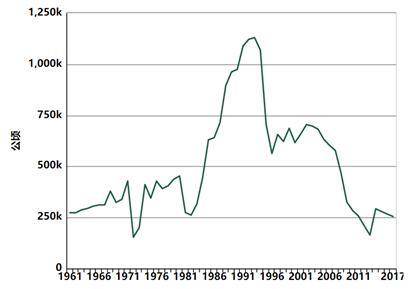 沙特人如何种地,怎么养活tinder