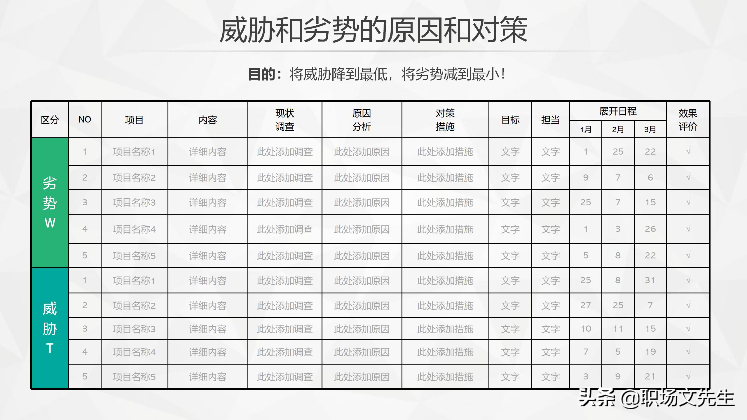 swot分析法及模型案例分析ppt,swot分析法ppt模板免费下载