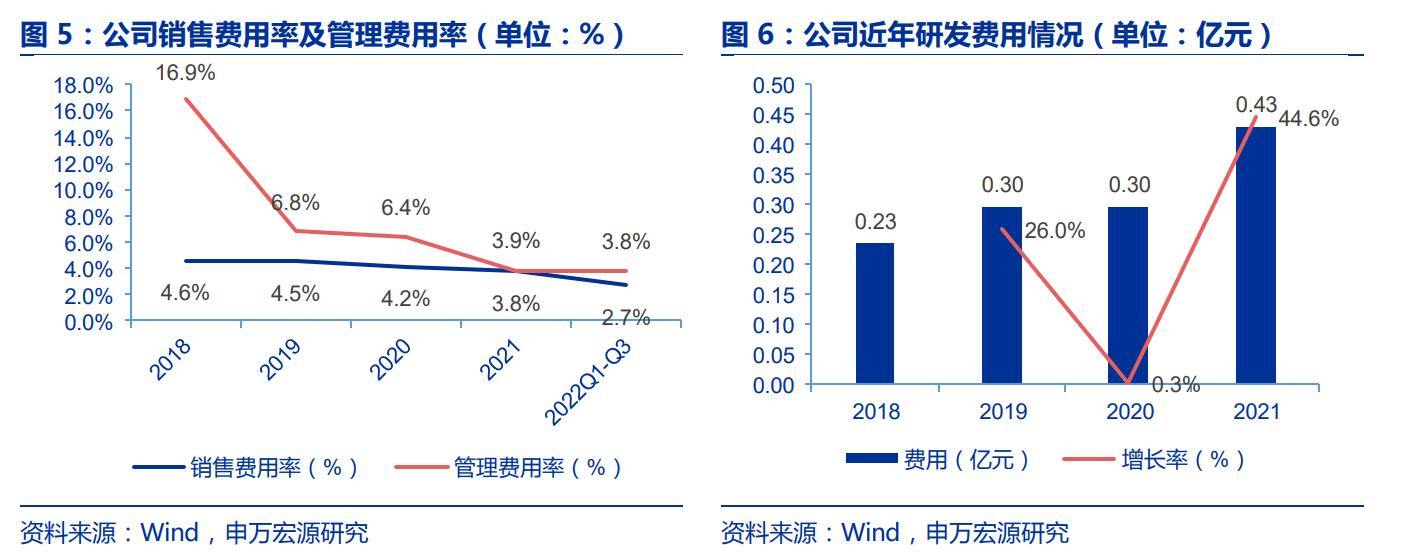 毛利率高筑，维峰电子：兼具成长和稳健的稀缺工控连接器公司