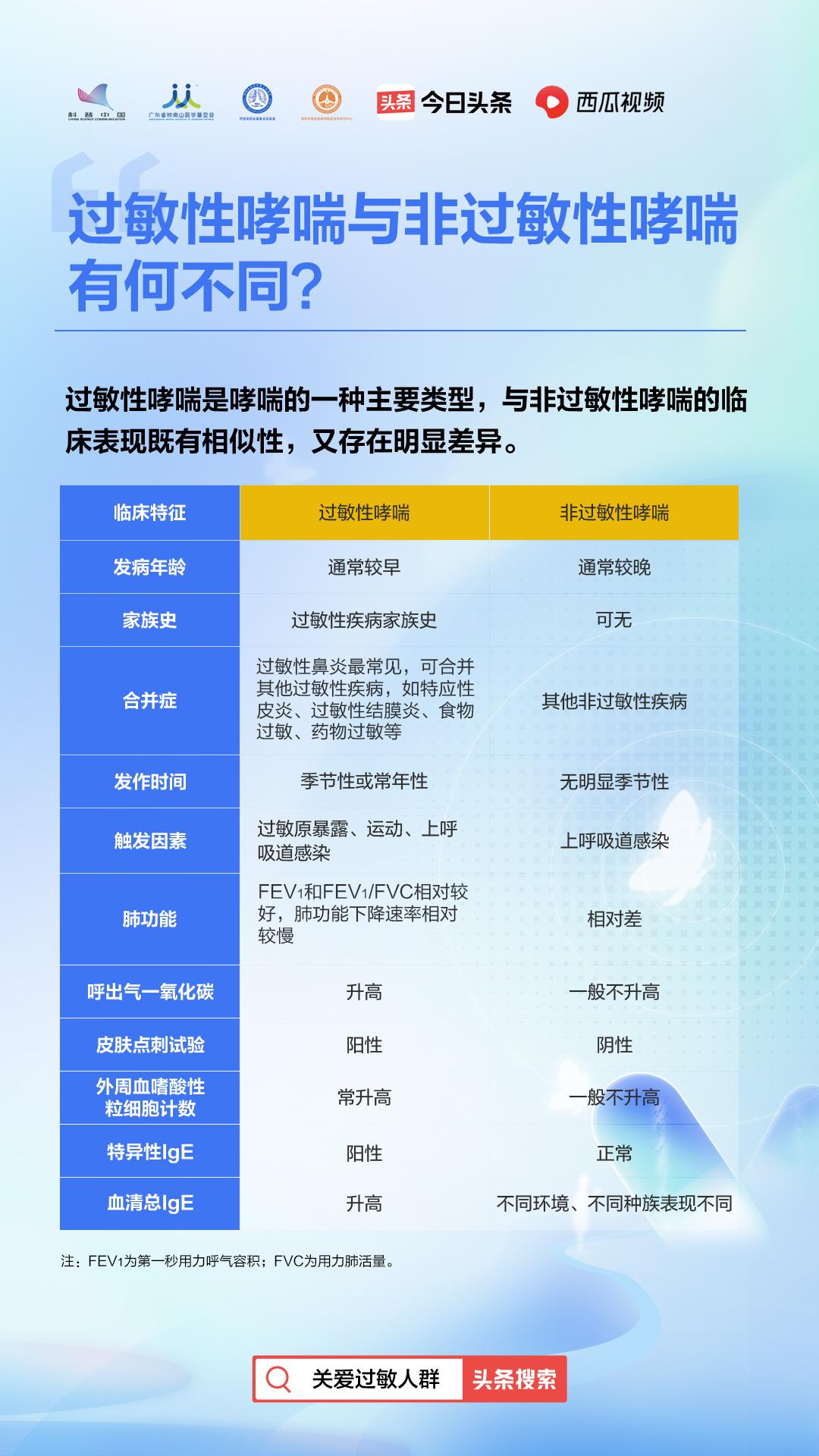 过敏性哮喘胸闷憋气怎么办,哮喘咳嗽怎么缓解没有药