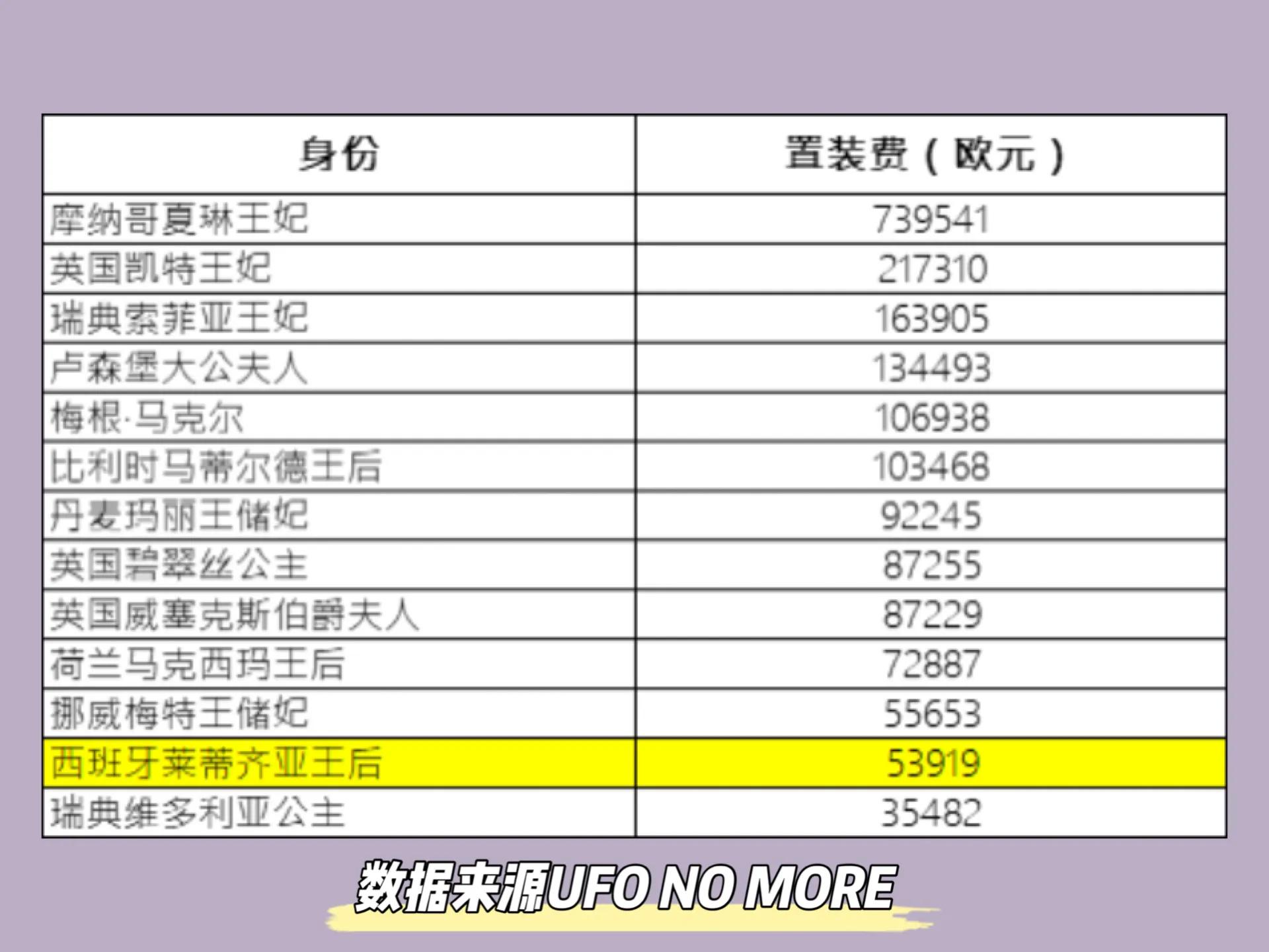 西班牙王后惊艳全球,西班牙王后女强人