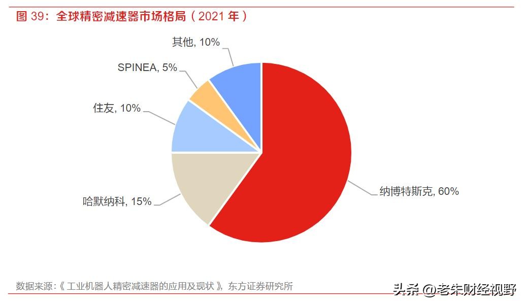 智能机器人减速器上市公司有哪些,机器人减速器低位龙头企业