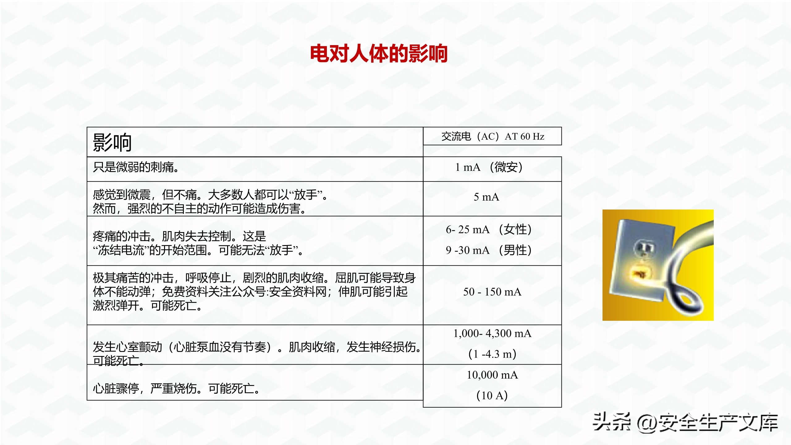 企业电气安全培训ppt下载,电气事故与电气安全策略ppt