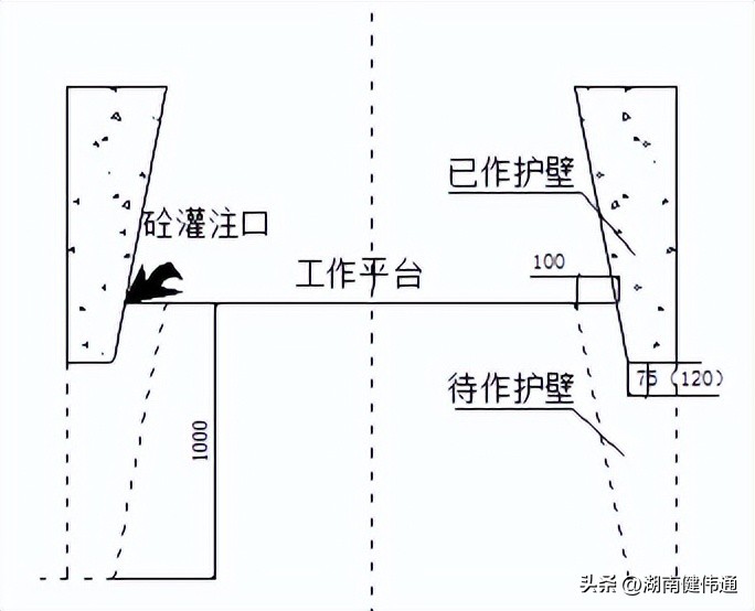顶管工作井逆作法一般要多长时间,顶管骑马井逆作法施工动画演示
