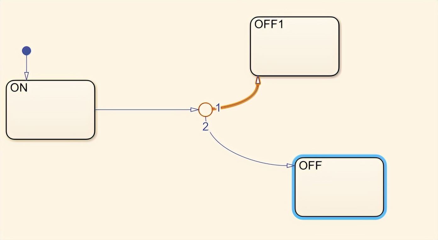 stateflow迁移动作,stateflow流程图怎么用