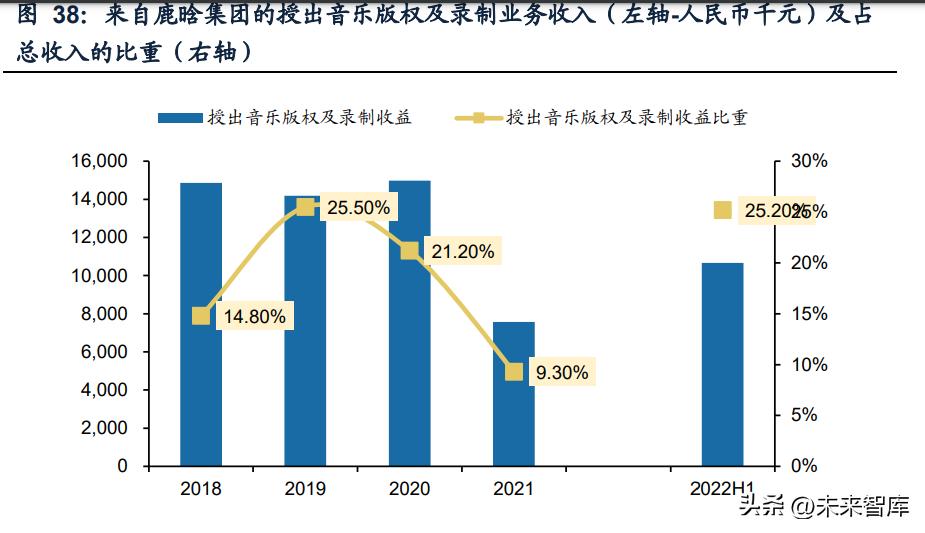 闊充箰鍞辩墖琛屼笟,闊充箰浜т笟鍓嶆櫙