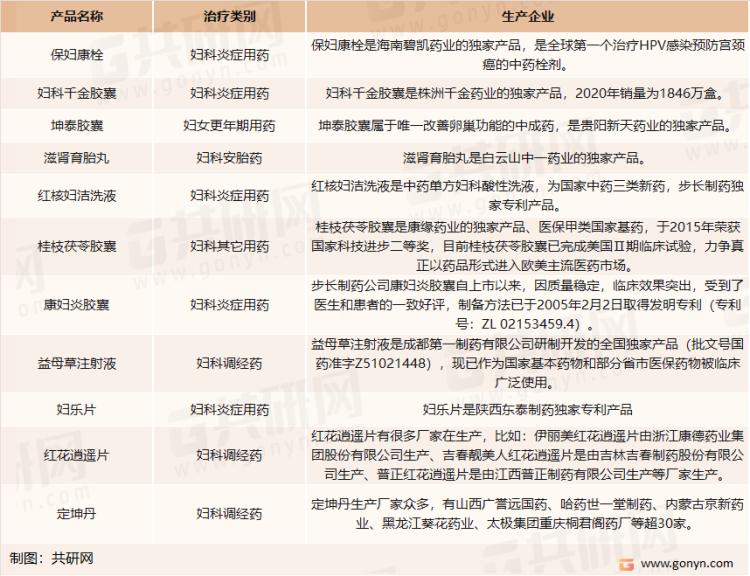 2018年中成药市场分析报告,2023年中成药的市场概况