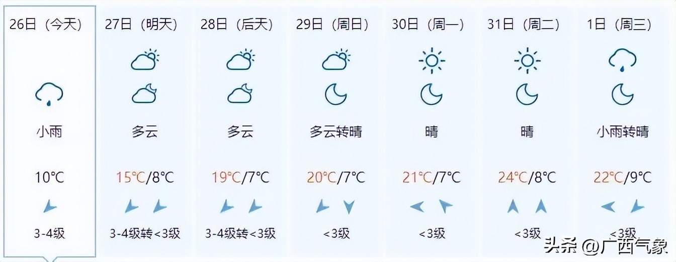 冷空气来袭桂北气温将降个位数,冷空气南下桂北转阴雨