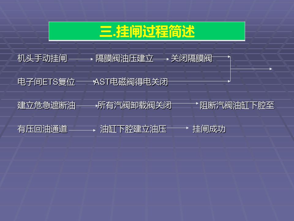 转载--汽轮机挂闸学习2+1