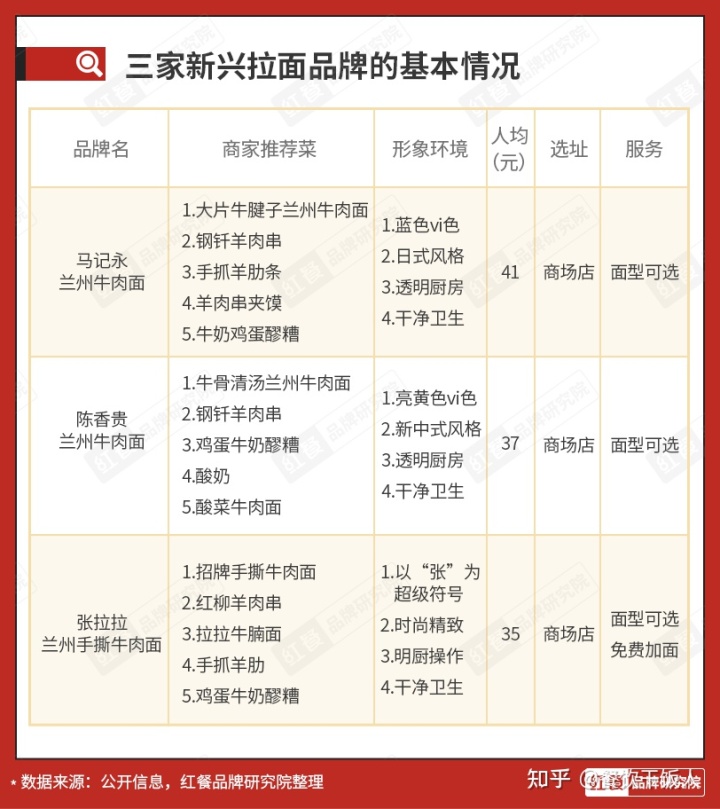 年轻人的餐饮新赛道,中国餐饮最燃赛道