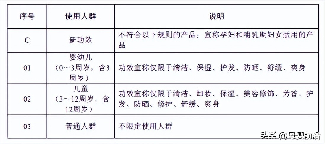 婴童洗护趋势,儿童洗护市场规模