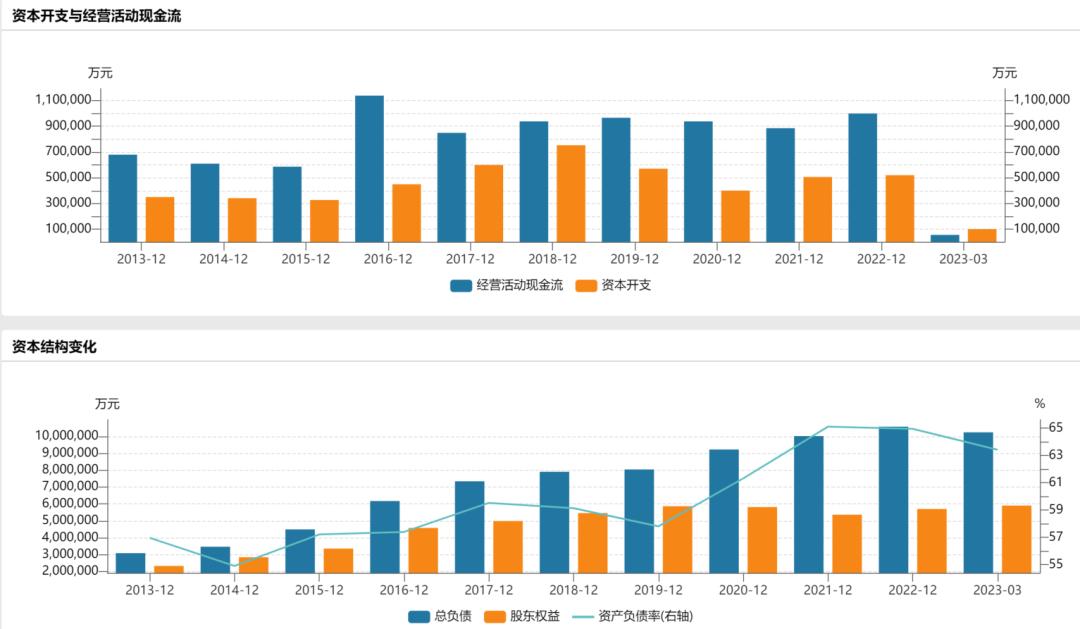 汽车零部件龙头涨幅排名,华域汽车股价低估