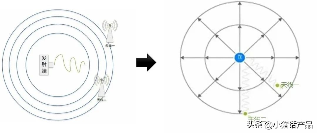 蓝牙5.1定位解决方案,蓝牙5.1能向下兼容吗