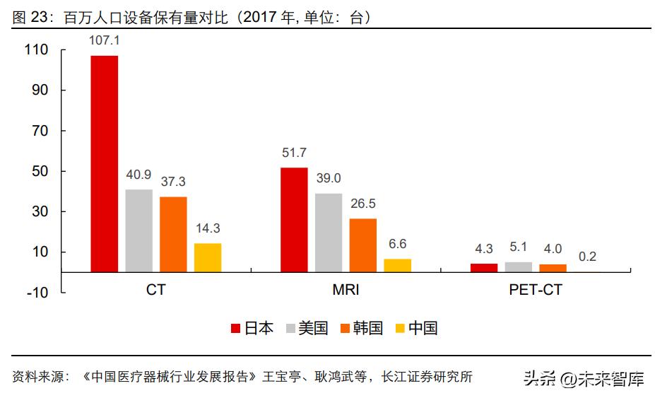 医学影像设备产业,医学影像成像技术行业分析