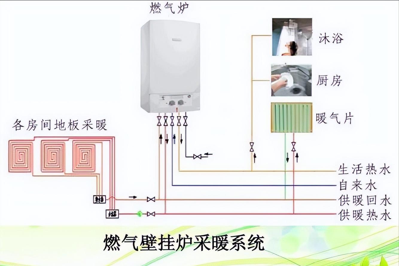 燃气壁挂炉频繁跳闸启动,阿里斯顿壁挂炉点火10秒钟就熄火