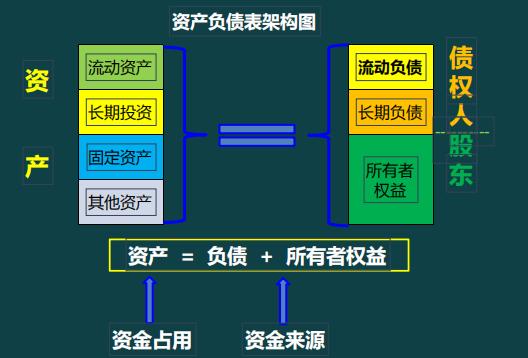 不会编制小企业财务报表怎么办，这里有答案啦