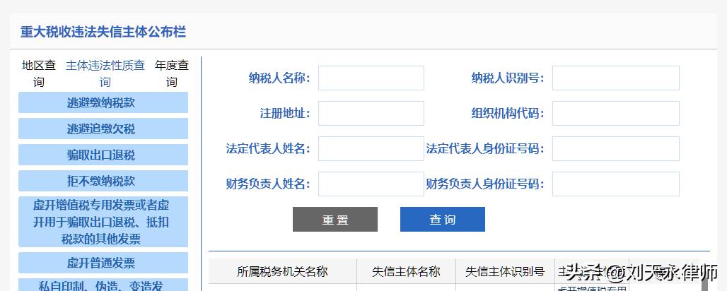 中小企业税务风险识别的方法,连续亏损企业税务风险