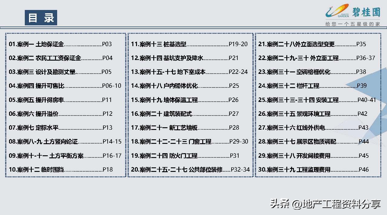 产业地产优秀策划案例,标杆地产管理模式分析